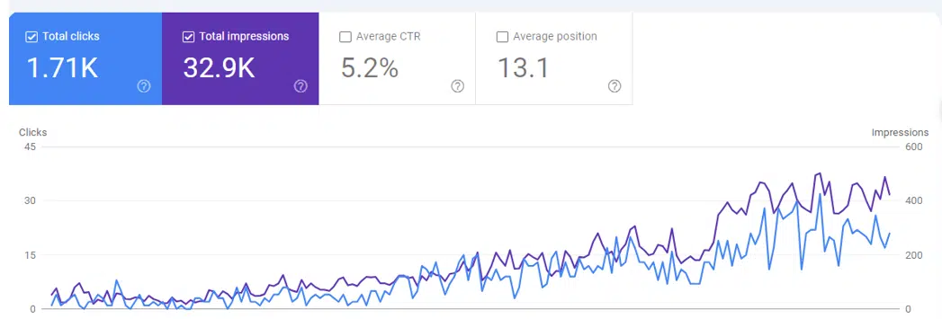 أفضل خبير سيو لتقديم خدمات تحسين محركات البحث 2026 نتائج-سيو